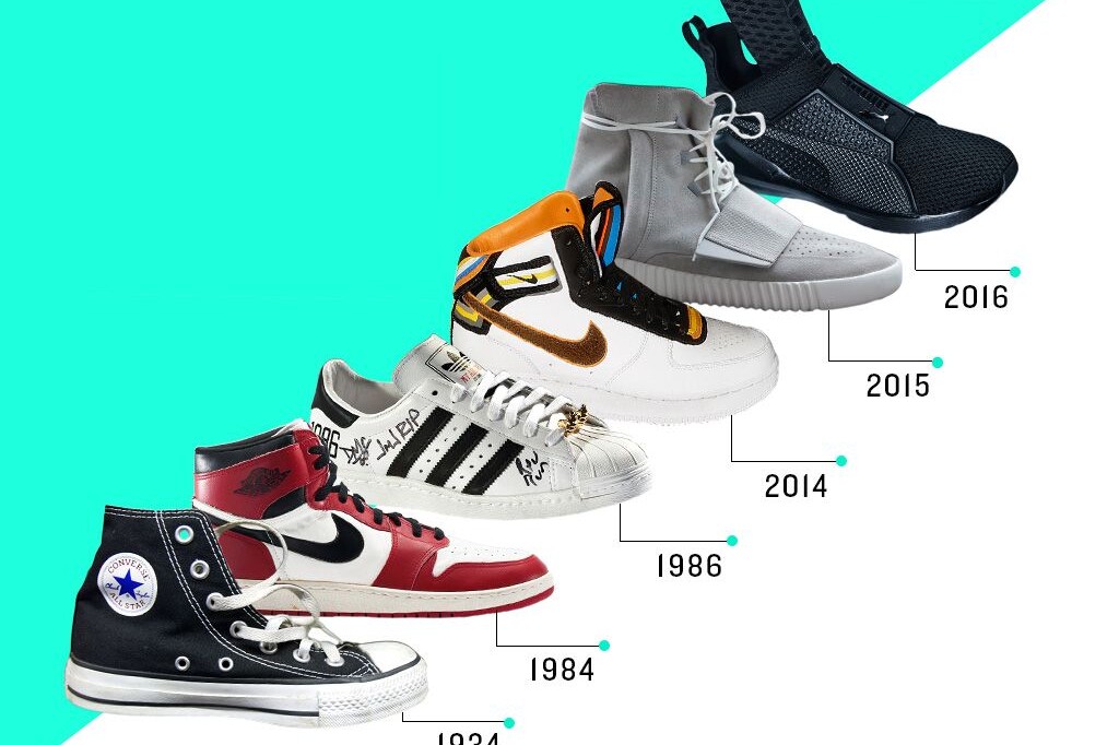 Sneakers Geschiedenis Grafiek