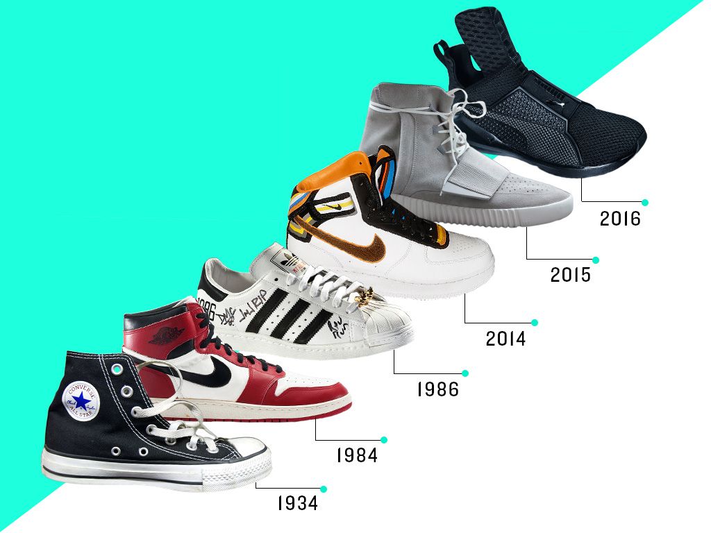 Grafica della storia delle scarpe da ginnastica